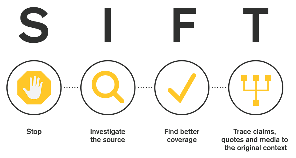 SIFT Infographic