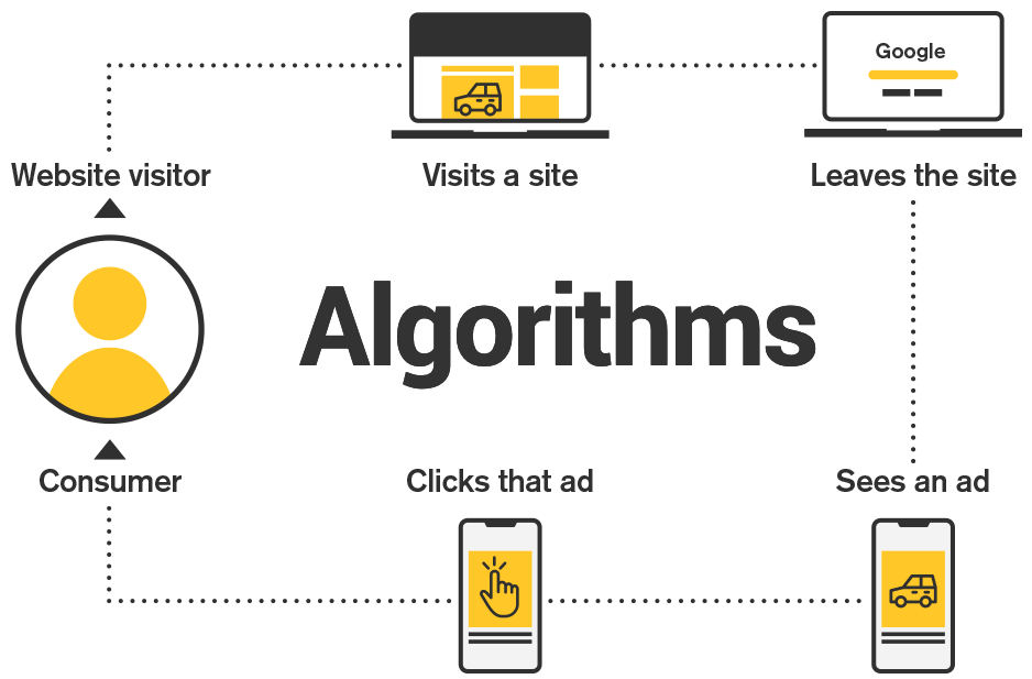 Algorithims infographic